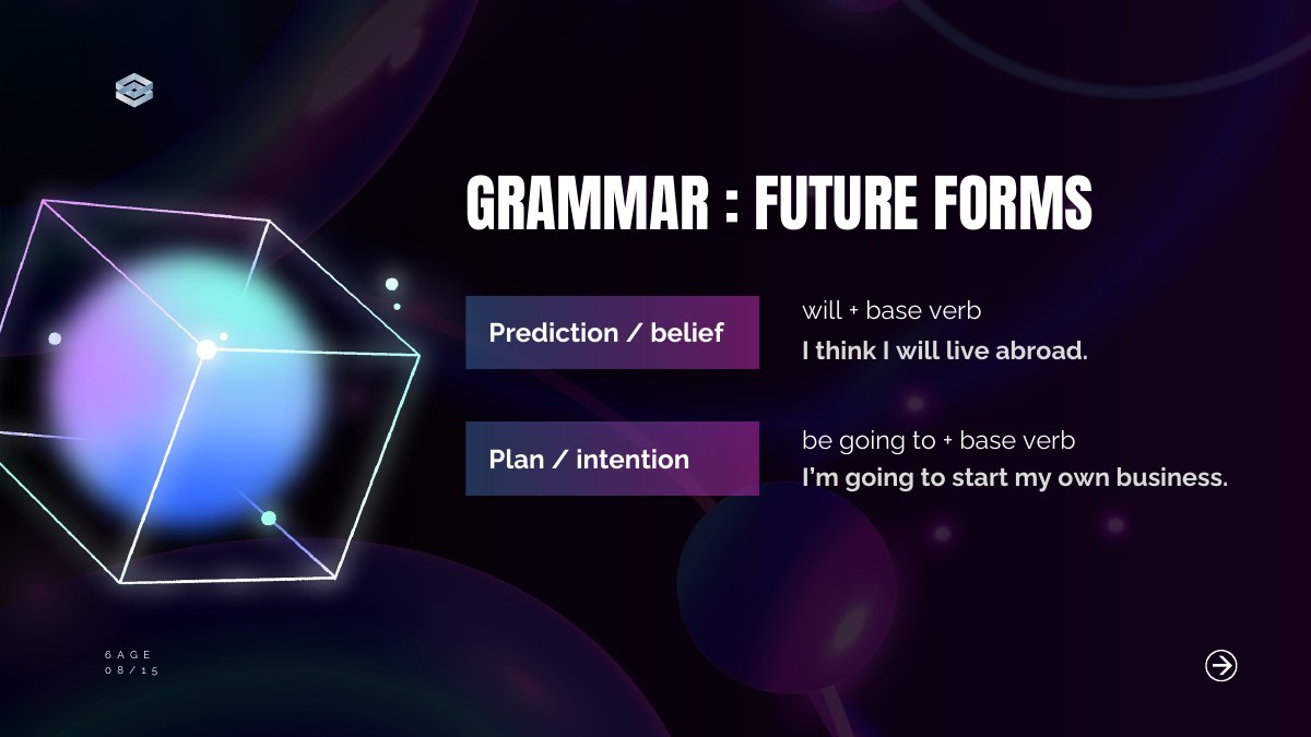 สไลด์ตัวอย่าง Grammar: Future Forms